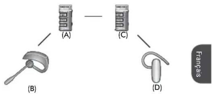 Sena Bluetooth Mic & Intercom - Intercom universel à 4 voies cas 1 - 4