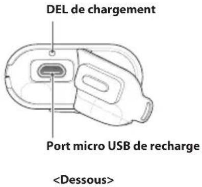 Sena Bluetooth Mic & Intercom - Contenu du PACK - 1