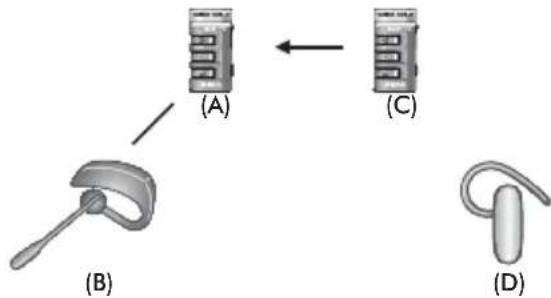 Sena Bluetooth Mic & Intercom - Intercom universel à 4 voies cas 1 - 2
