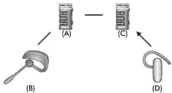 Sena Bluetooth Mic & Intercom - Intercom universel à 4 voies cas 1 - 3