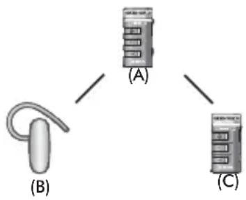 Sena Bluetooth Mic & Intercom - Intercom universel à trois voies - 4