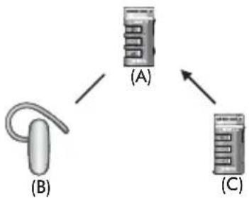Sena Bluetooth Mic & Intercom - Intercom universel à trois voies - 3