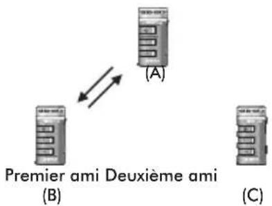 Sena Bluetooth Mic & Intercom - Démarrer une conférence à trois par intercom - 2