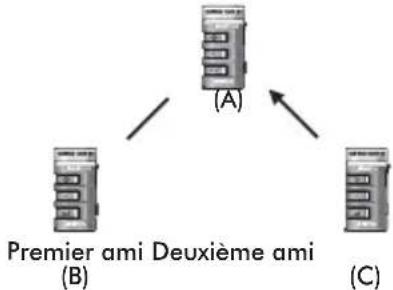 Sena Bluetooth Mic & Intercom - Démarrer une conférence à trois par intercom - 3