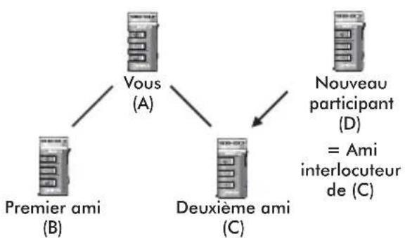 Sena Bluetooth Mic & Intercom - Démarrer une conférence à quatre par intercom - 1