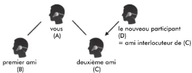 Sena Expand - Commencer une Conférence à Quatre par Intercom - 1