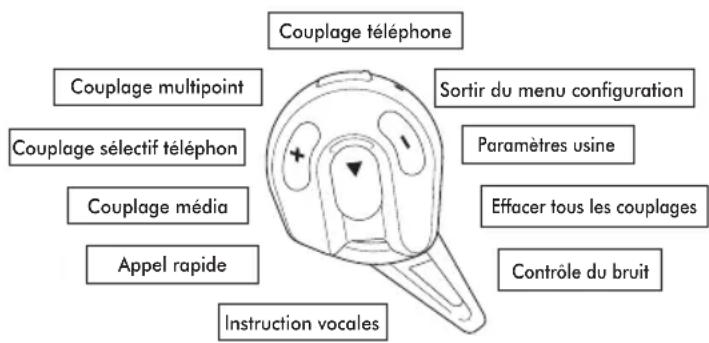 Sena Expand - PARAMÉTRES DE CONFIGURATION - 1