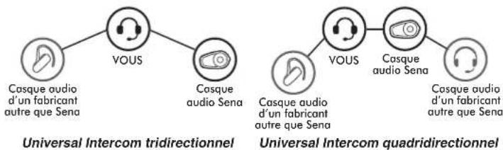 Sena Snowtalk 2 - UNIVERSAL INTERCOM - 1