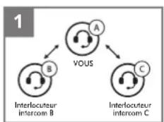 Sena Snowtalk 2 - Démarrage d'un intercom tridirectionnel - 1