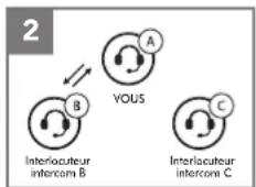 Sena Snowtalk 2 - Démarrage d'un intercom tridirectionnel - 2