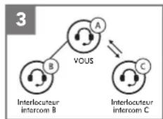 Sena Snowtalk 2 - Démarrage d'un intercom tridirectionnel - 3