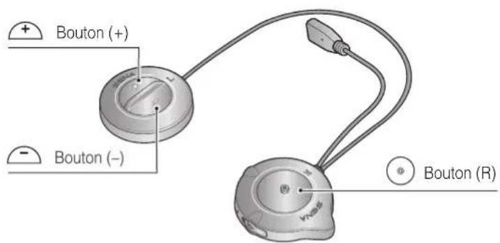 Bouton (+) Bouton (−) Bouton (R)