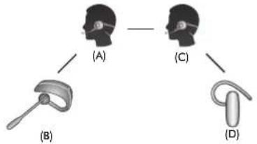 Sena Expand Boom - 1er cas : Universal Intercom quadridirectionnel - 5
