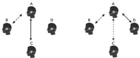 Sena Expand Boom - Couplage avec d'autres casques audio Sena Expand Boom en vue d'une conversation par intercom - 2
