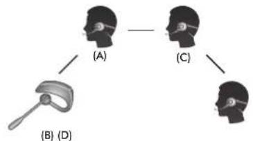 Sena Expand Boom - 2ème cas : Universal Intercom quadridirectionnel - 1