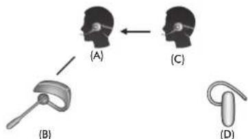 Sena Expand Boom - 1er cas : Universal Intercom quadridirectionnel - 3