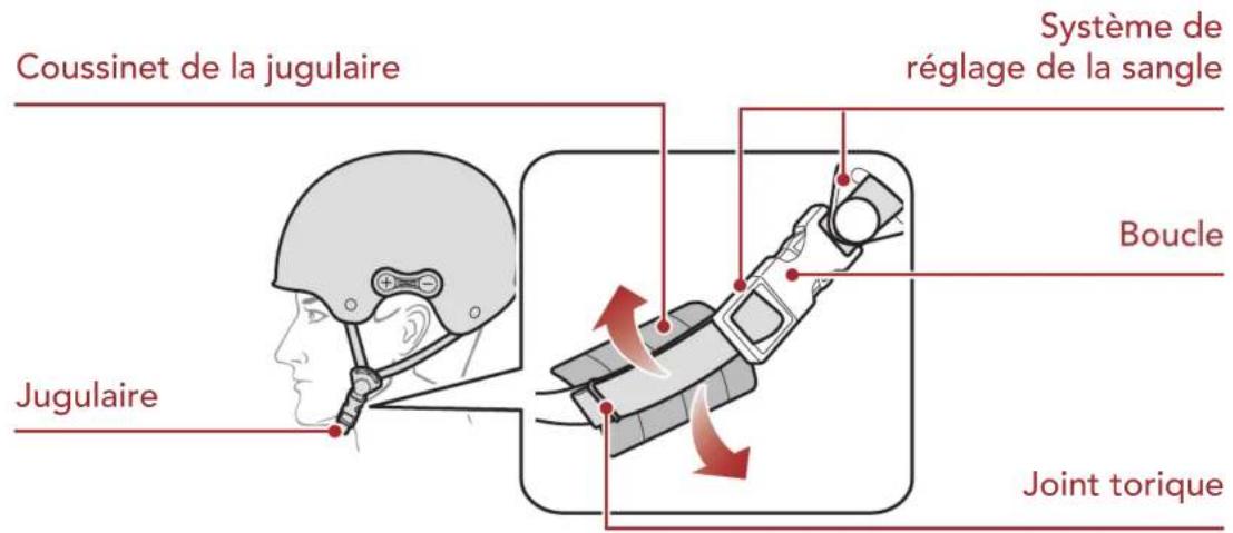 Sena Rumba - Utilisation du casque - 3