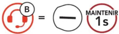 Sena Rumba - Intercom bidirectionnel - 1