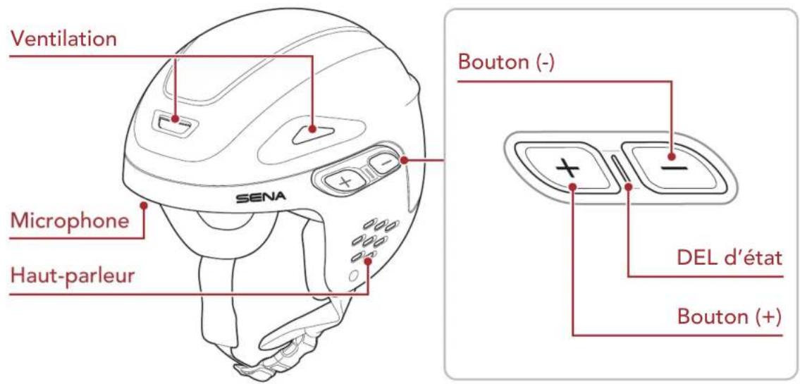 Ventilation Microphone Haut-parleur Bouton (-) DEL d'état Bouton (+)