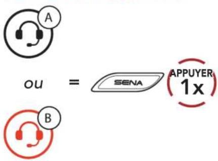 ou = SENA APPUYER B 1x