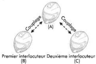 Sena 10UPAD - Demarrage d'une conversation par intercom tridirectionnelle - 1
