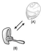 Sena 10UPAD - 1er cas : Intercom universal quadridirectionnel - 1