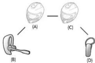 Sena 10UPAD - 1er cas : Intercom universal quadridirectionnel - 5