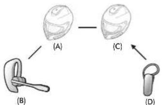 Sena 10UPAD - 1er cas : Intercom universal quadridirectionnel - 4