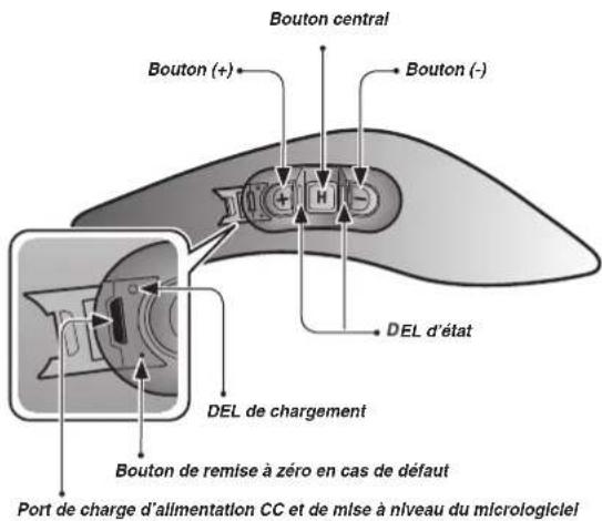 Sena 10UPAD - Fonctionnement des boutons - 1