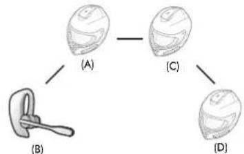 Sena 10UPAD - 2e cas: Intercom universal quadridirectionnel - 1