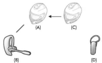 Sena 10UPAD - 1er cas : Intercom universal quadridirectionnel - 3