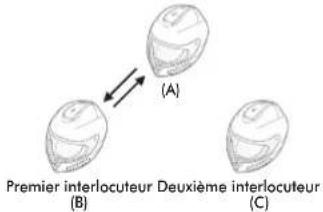 Sena 10UPAD - Demarrage d'une conversation par intercom tridirectionnelle - 2