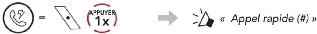 APPUYER 1x « Appel rapide (#) »
