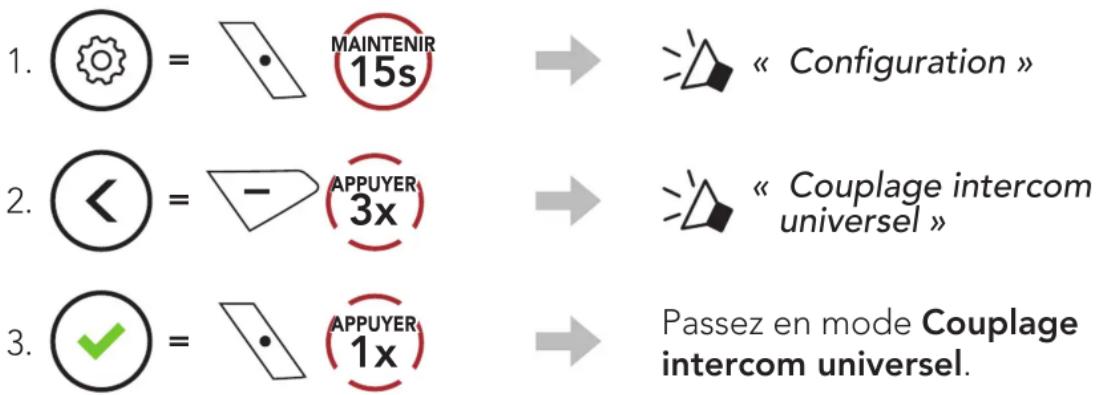 1. ⏻ = MAINTENIR 15s 2. ⏛ = APPUYER 3. ⏅ = APPUYER « Configuration » « Couplage intercom universel » Passez en mode Couplage intercom universel.