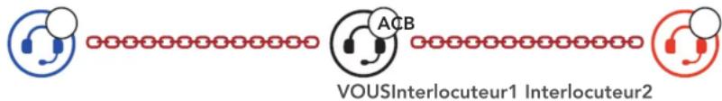 Sena ACS10 - Démarrer une conversation par intercom tridirectionnel - 4