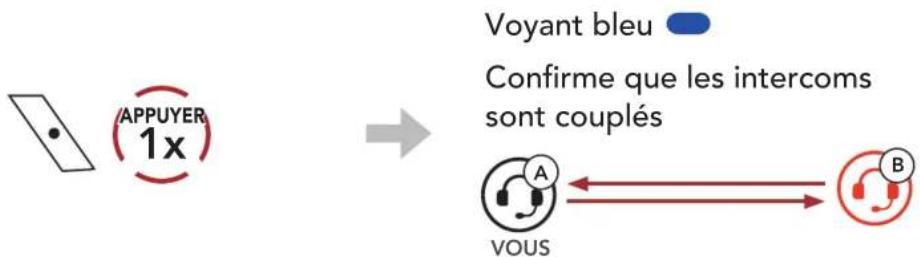 Sena ACS10 - Utilisation du bouton - 3