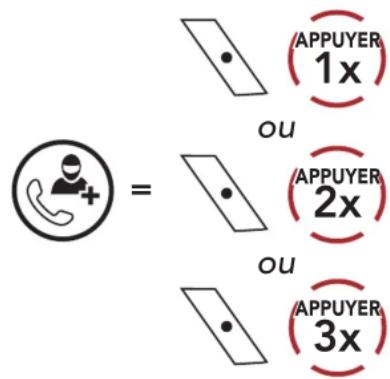 APPUYER 1x ou APPUYER 2x ou APPUYER 3x
