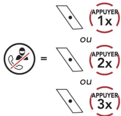 APPUYER 1x ou APPUYER 2x ou APPUYER 3x