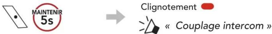 MAINTENIR 5s Clignotement « Couplage intercom »