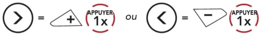 Sena ACS10 - Utiliser des présélections d'appel rapide - 2