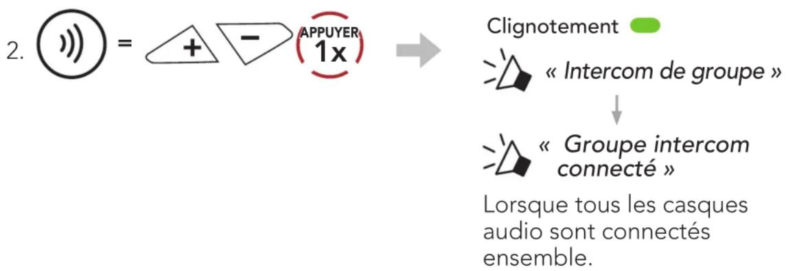 Sena ACS10 - Pour démarrer un Group Intercom - 1