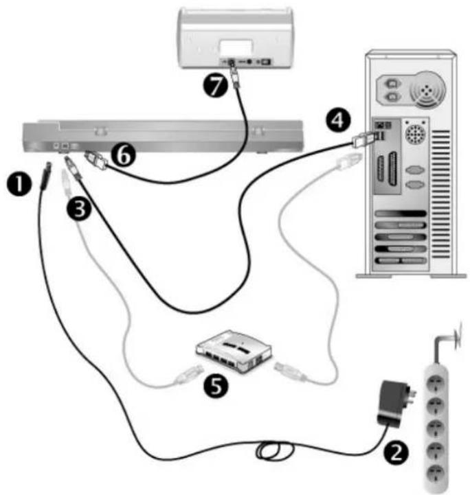 PLUSTEK OpticSlim 1180 - Attention - 1