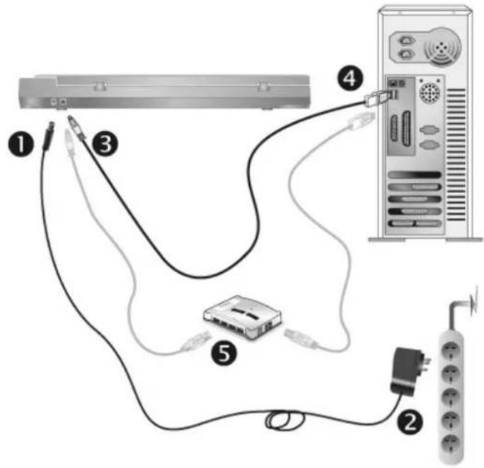 PLUSTEK OpticSlim 1180 - Etape 1. Connecter le Scanner à Your Ordinateur - 1