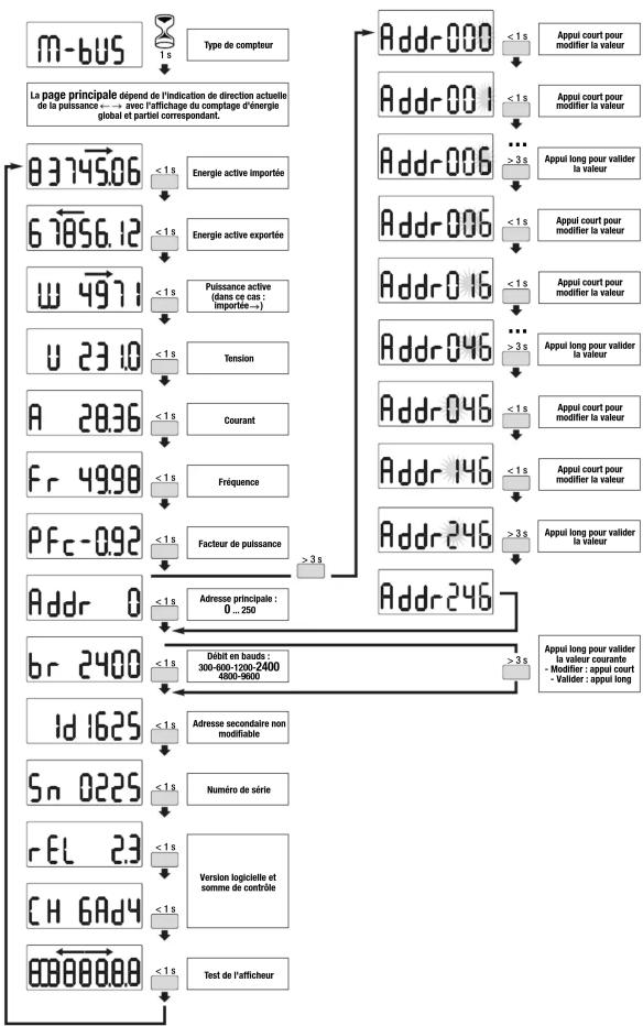 HAGER ECM140D - III. II - 2