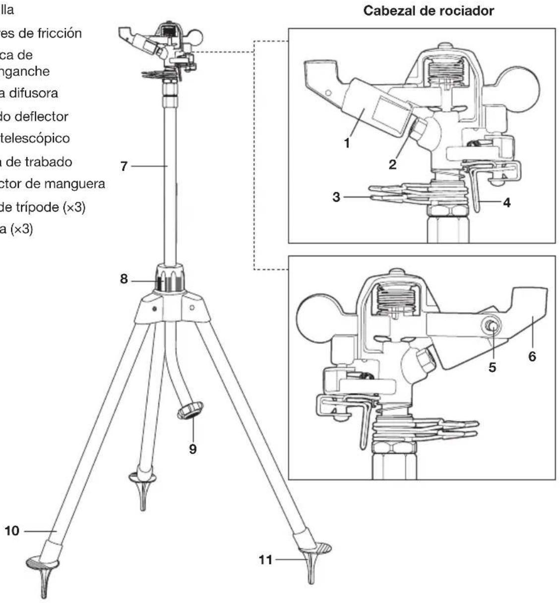 Aqua Joe AJIST39BM - Conozca su rociador telescópico Impulse 360° - 1