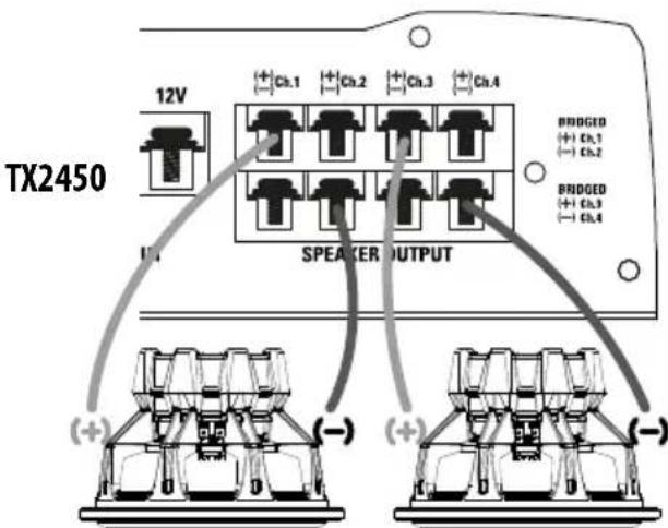 MTX Audio TX2275 - Lautsprecheranschlüsse (Speaker Output) : Schliessen Sie die Laufsprecher hier an. Beachten Sie die Polarität der Laufsprecher über die gesamte Musikanlage. Vertauschen der Phase kann zu einer verminderten Basswiedergabe und/oder zu einer insgesamt verschlechterten Klangqualität führen. - 2