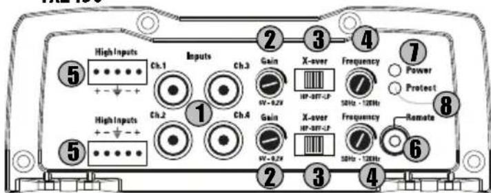 MTX Audio TX2275 - Panel de control: - 3