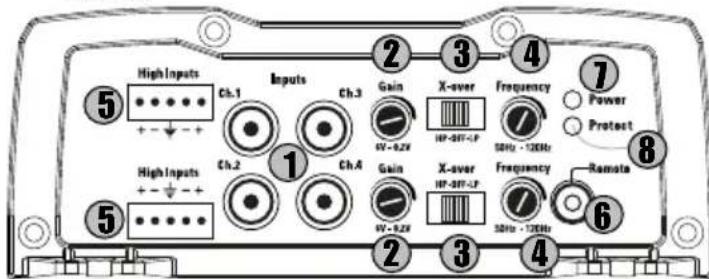 MTX Audio TX2275 - Réglages et Connexions : - 3