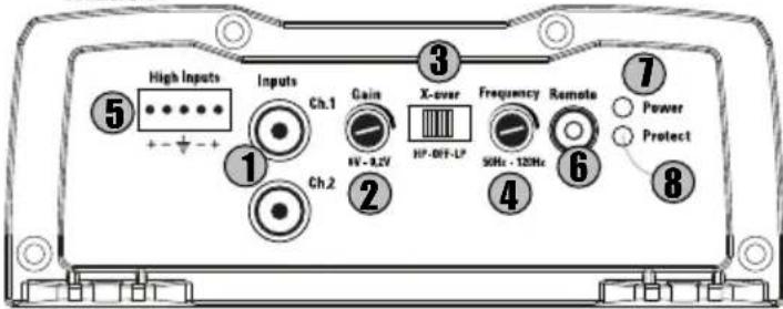 MTX Audio TX2275 - - Setari, Alimentare si conexiuni Difuzoare - 1