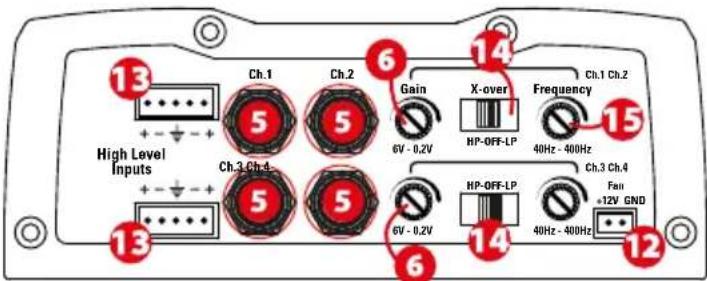 MTX Audio TX480D - Configurações, Conexões de Alimentação e de Altifalantes : - 2